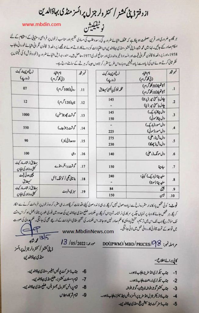 daily rate list mandi bahauddin