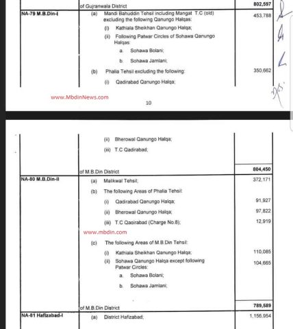 mandi bahauddin new halqa bandi 2022