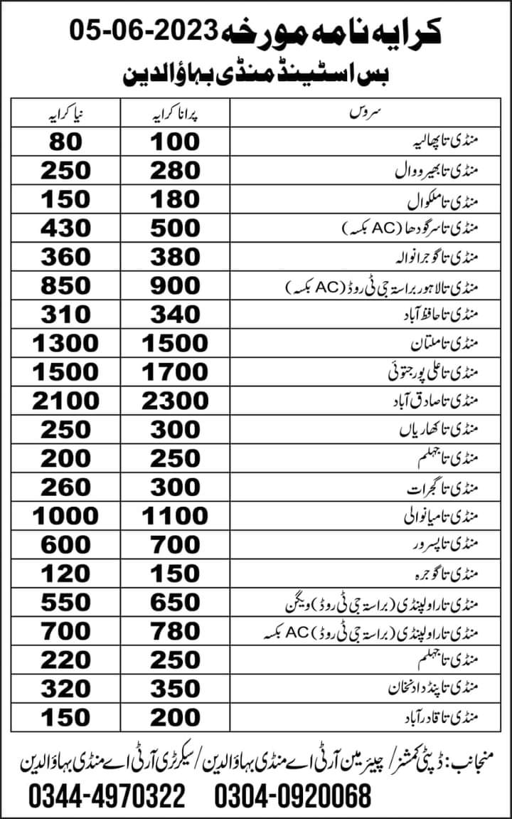 District administration has displayed the new fares at bus stands