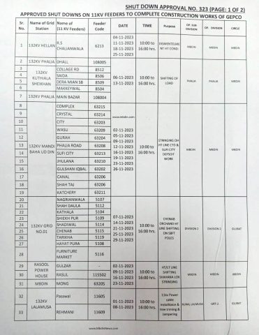 Load shedding schedule in Mandi Bahauddin for November 2023