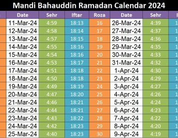 Mandi Bahauddin Ramadan Calendar 2024