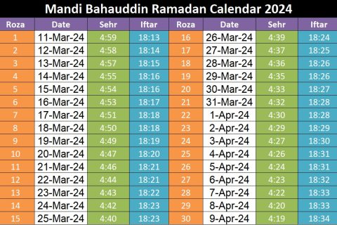 Mandi Bahauddin Ramadan Calendar 2024